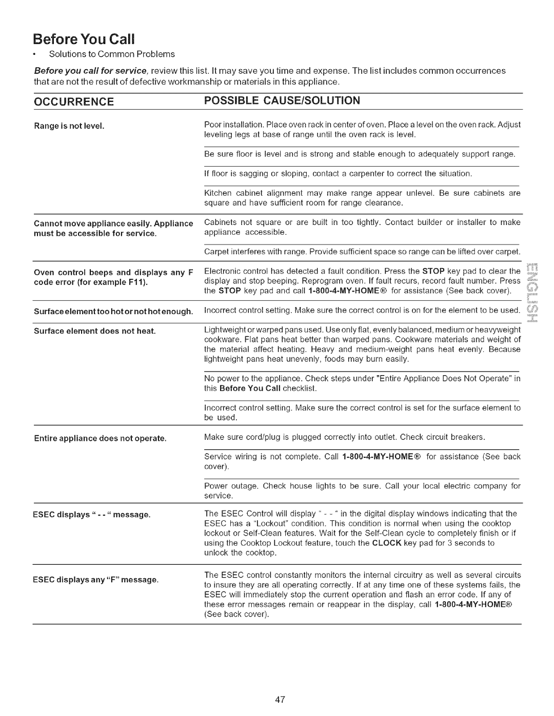 Kenmore 790-.9663, 9664 manual Before You Call, Occurrence Possible CAUSE/SOLUTION 