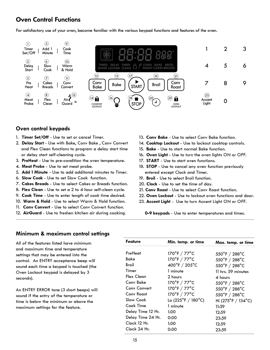 Kenmore 970- 6986 manual Oven Control Functions, Oven control keypads, Feature Min. temp. or time 