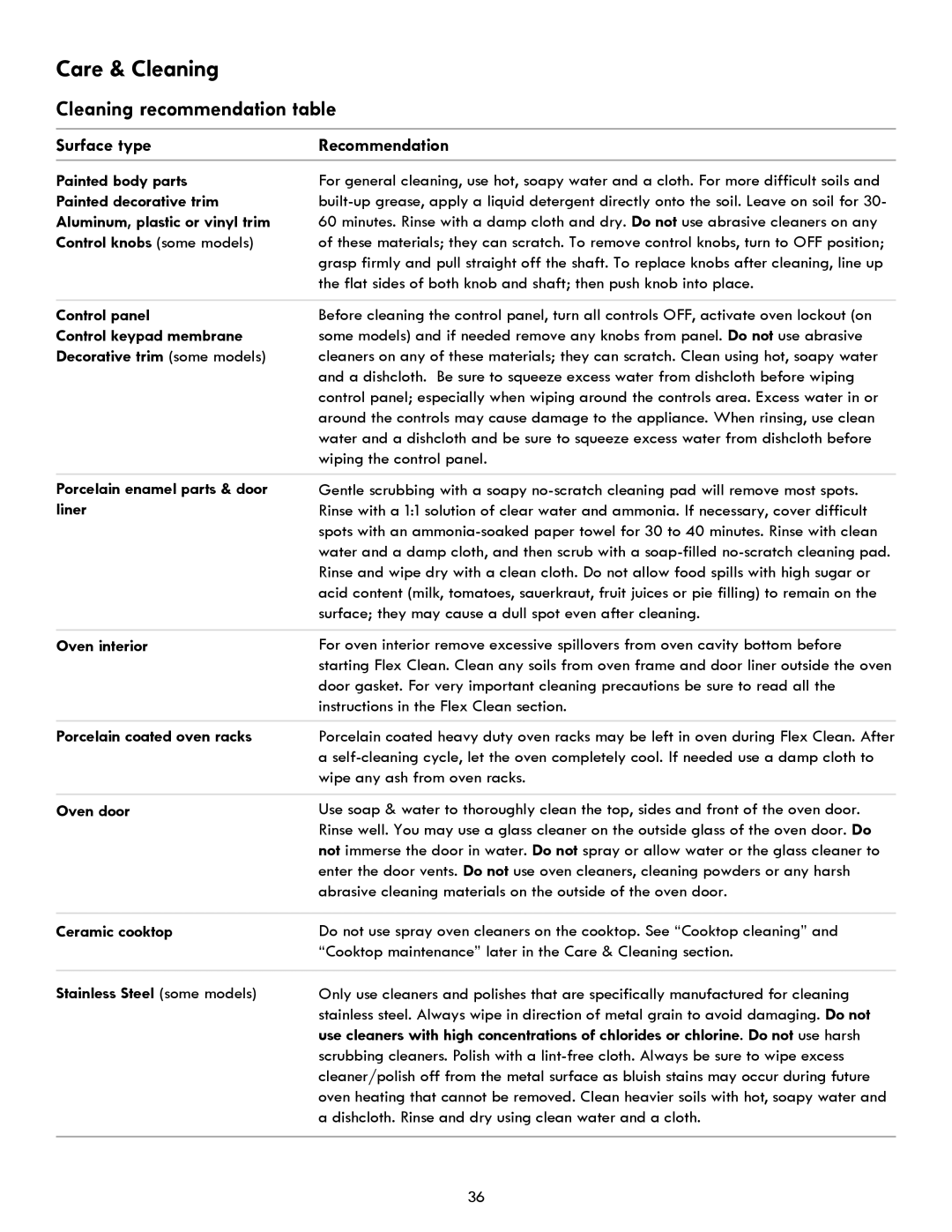 Kenmore 970- 6986 manual Care & Cleaning, Cleaning recommendation table 