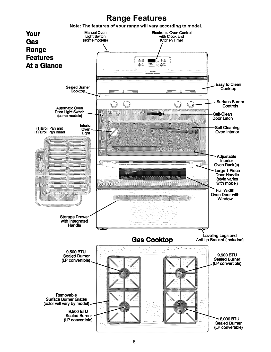 Kenmore 970-334421, 970-334420 manual Range Features, Your 