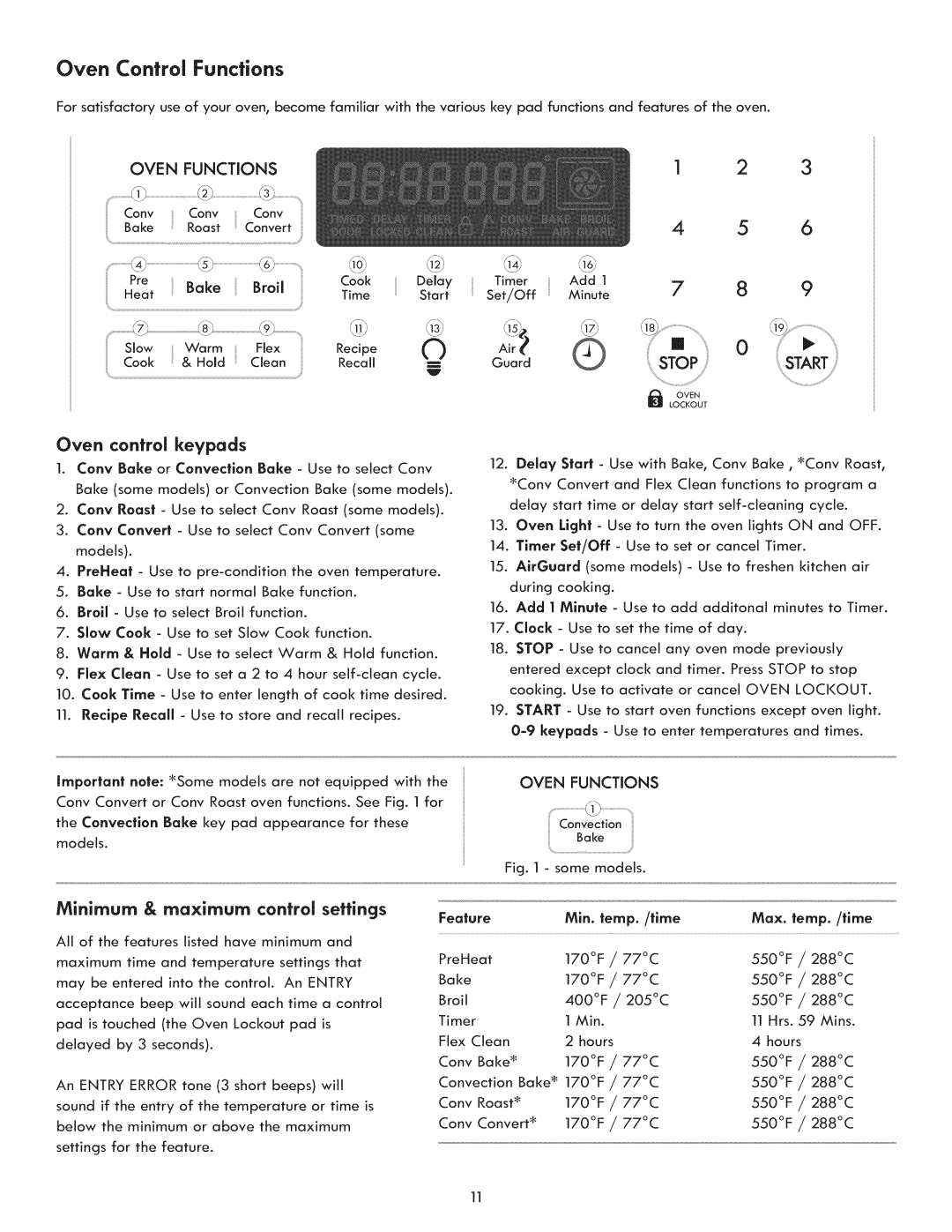 Kenmore 970-5984 manual Oven Control Functions, Oven control keypads, Minimum & maximum, Control settings 