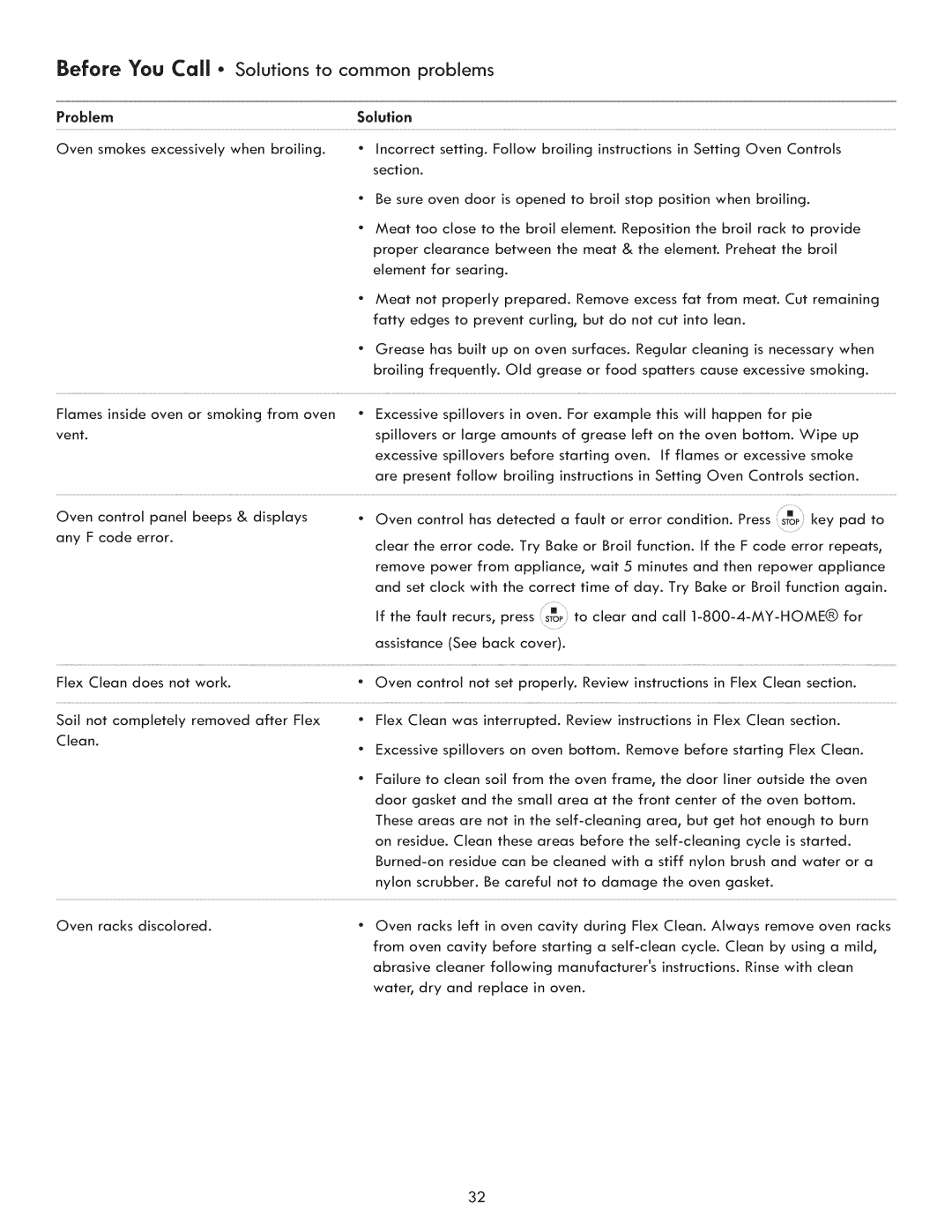 Kenmore 970-5984 manual Before You Call * Solutions to common problems, Problem 