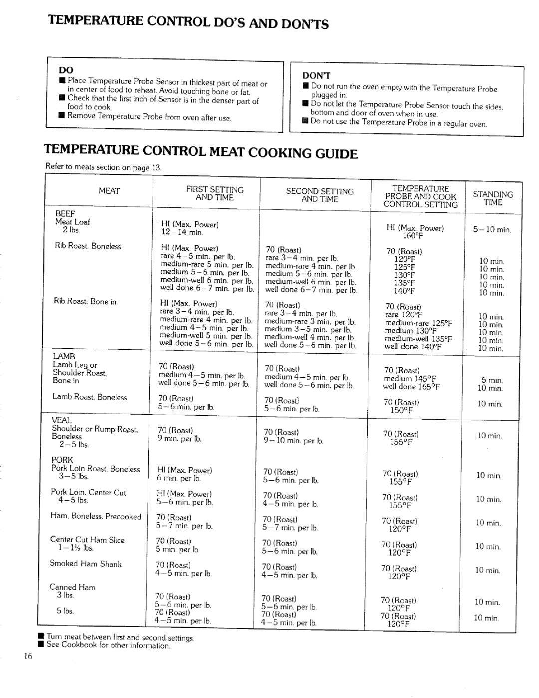 Kenmore 99721 manual Temperature Control DOS and Donts, Temperature Control Meat Cooking Guide, Roast Min. per lb 