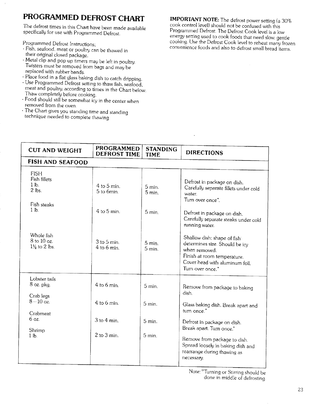 Kenmore 99721 manual CUT and Weight Fish and Seafood, Programmed Standing Defrost Time Time, Directions 