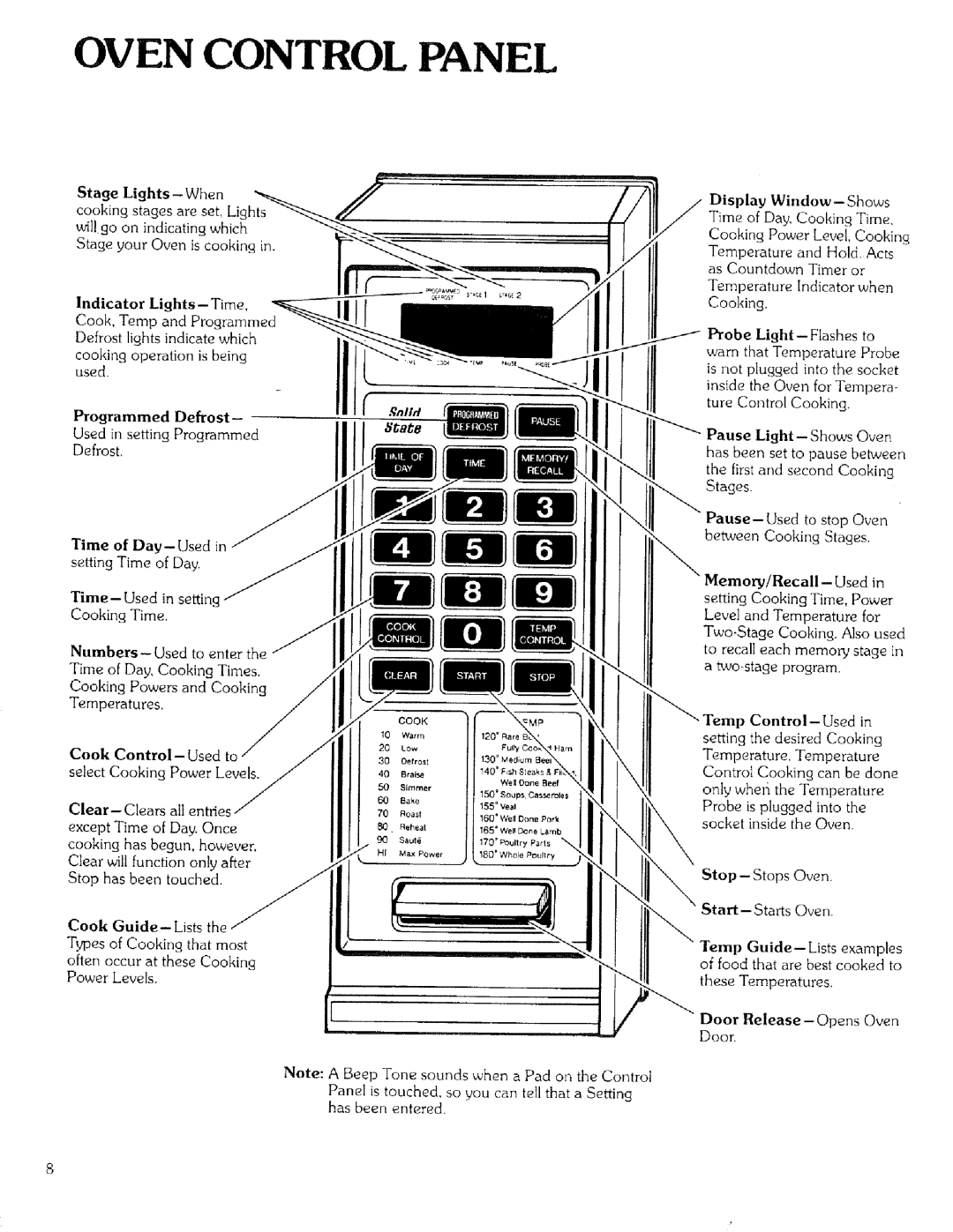 Kenmore 99721 manual Oven Control Panel 