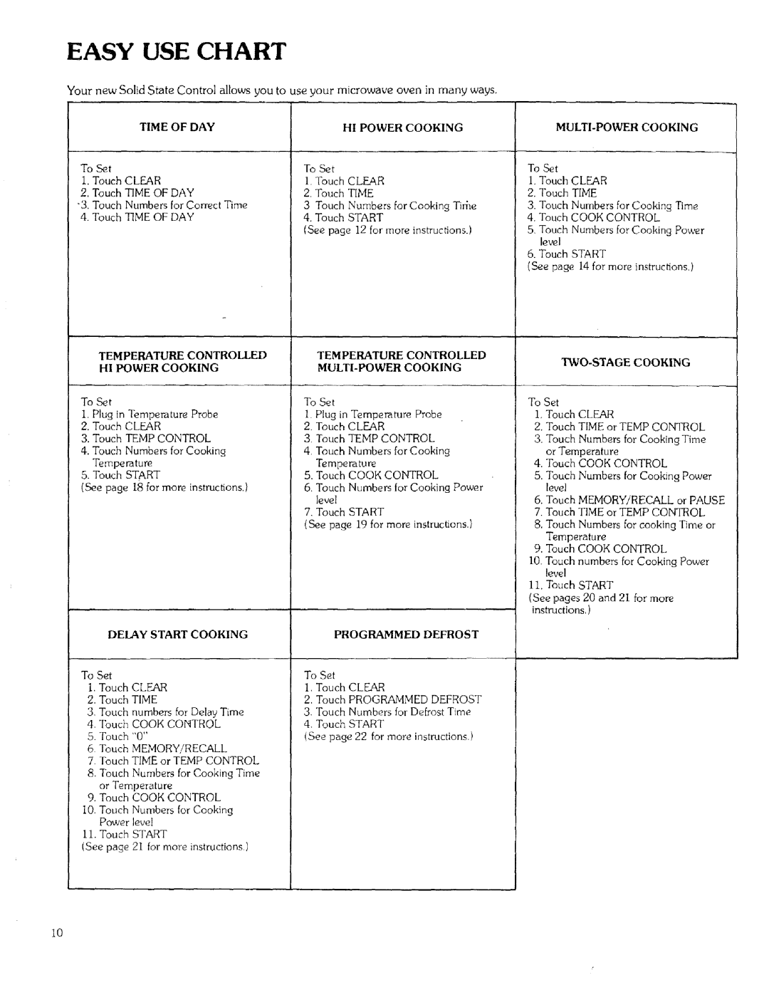 Kenmore 99721 manual Easy Use Chart 