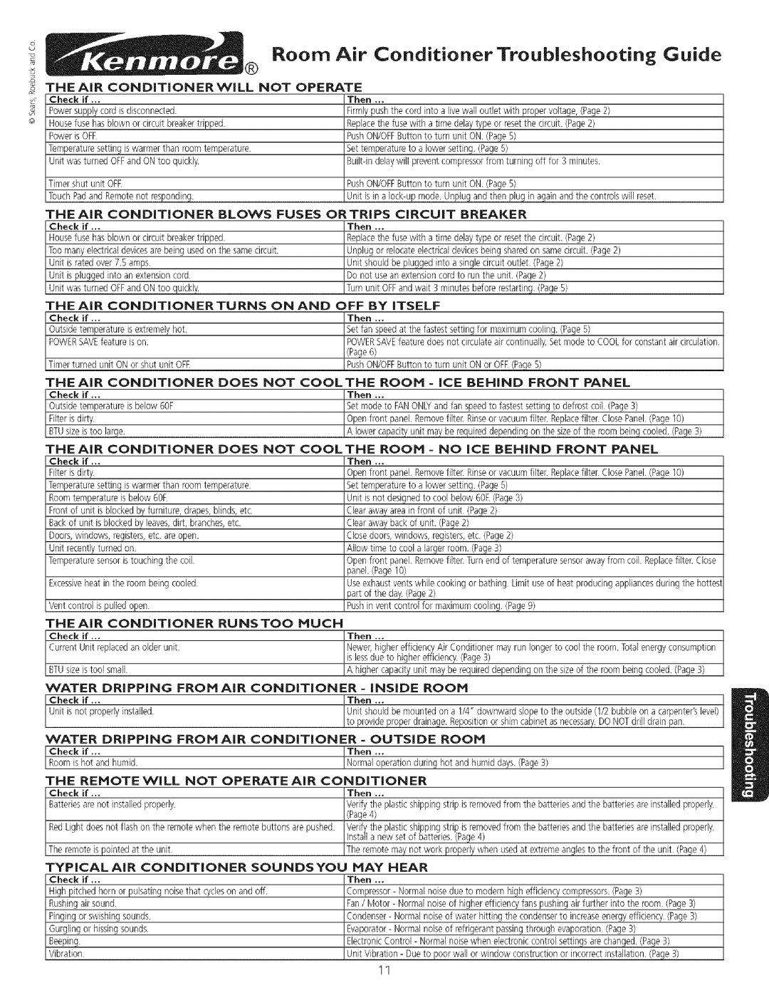 Kenmore owner manual Room Air Conditioner Troubleshooting Guide 