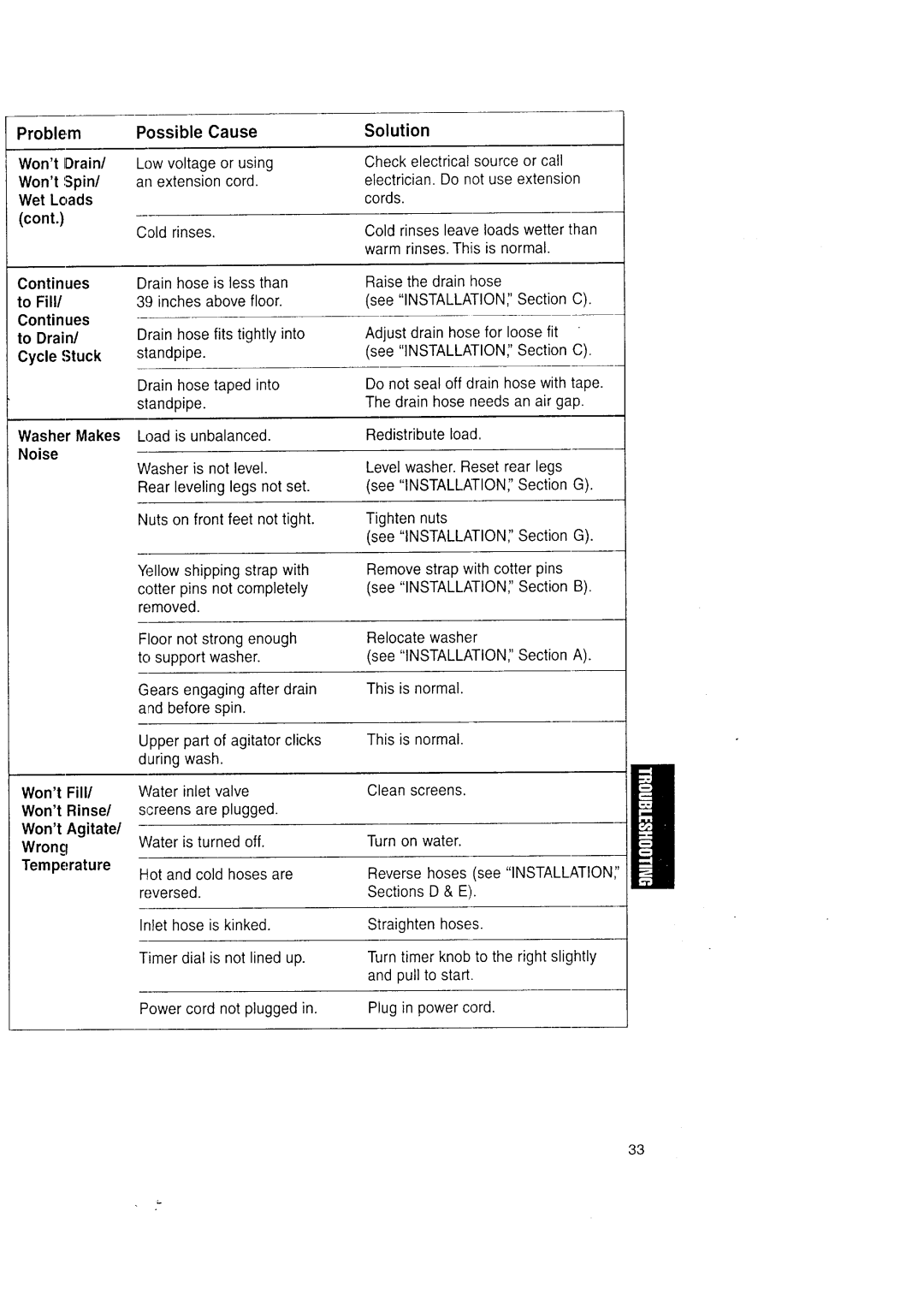 Kenmore Automatic Washers owner manual Problem Possible, To Fill, Wrong 