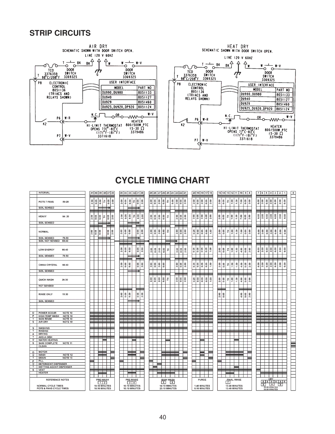 Kenmore DU910PFG, DU890DWG, DU920PFG, GU960SCG, DU850DWG, DP840DWG, DU805DWG, DU840DWG, DU801DWG, DU800DWG manual Cycle Timing Chart 