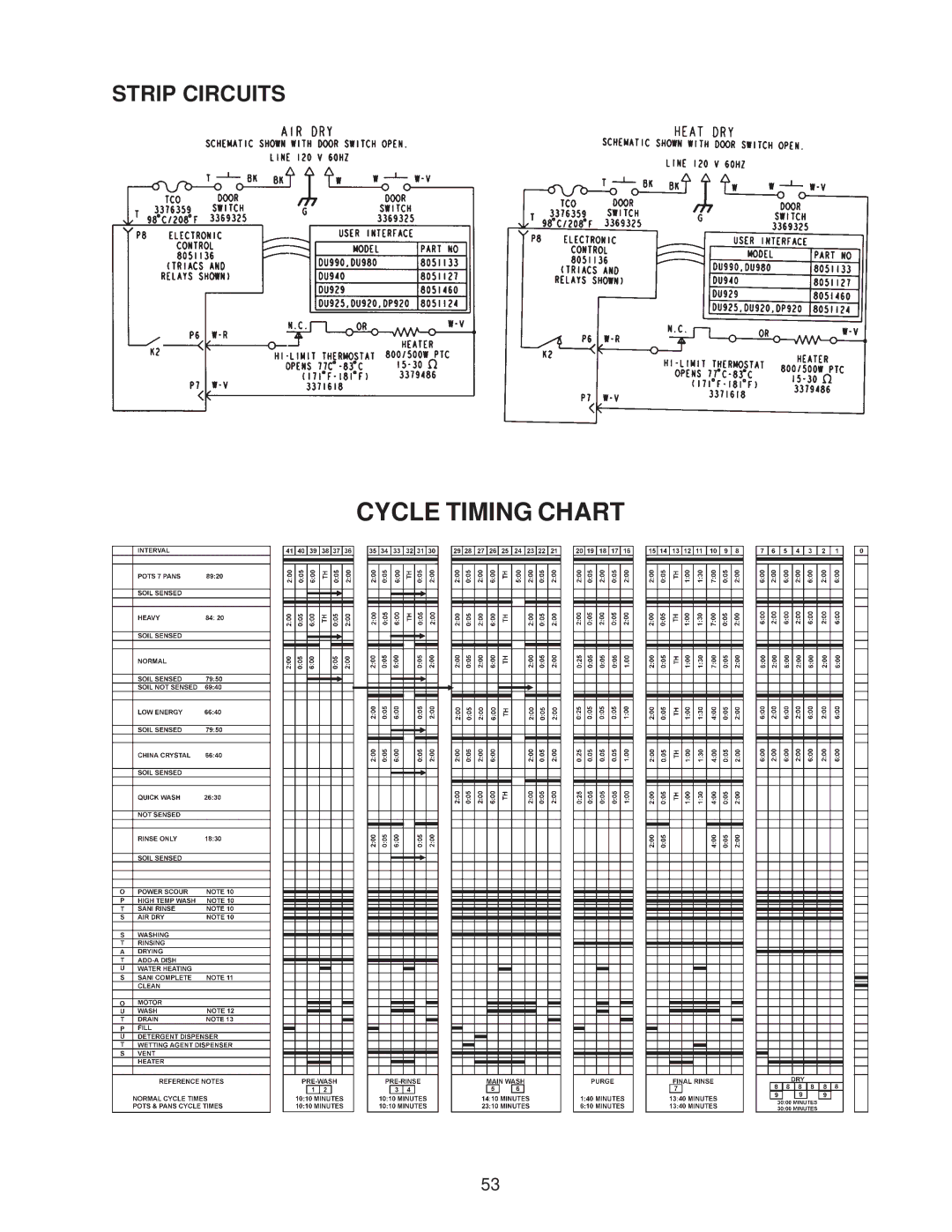 Kenmore DU920PFG, DU910PFG, DU890DWG, GU960SCG, DU850DWG, DP840DWG, DU805DWG, DU840DWG, DU801DWG, DU800DWG manual Cycle Timing Chart 