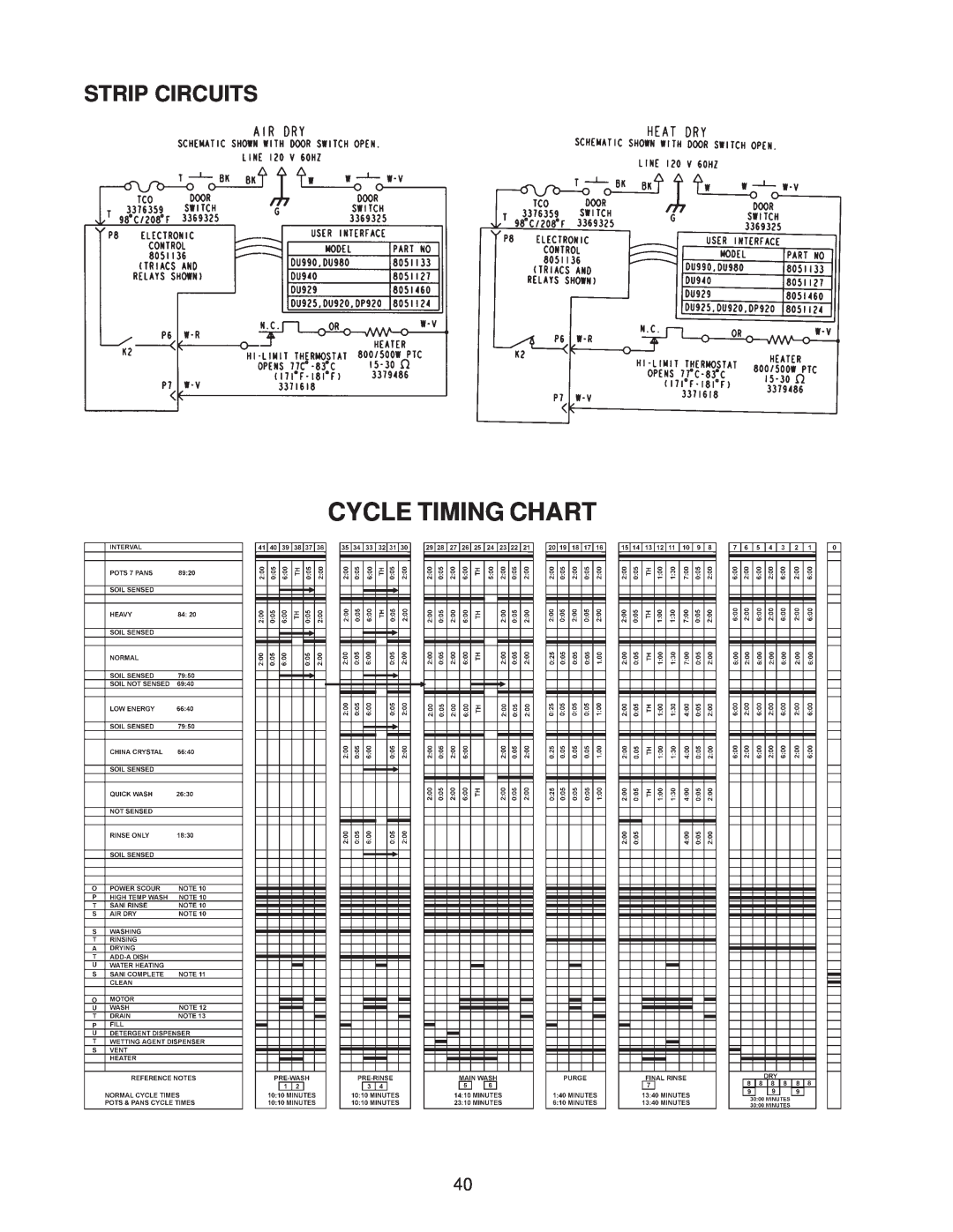 Kenmore DU910PFG, DU890DWG, DU920PFG, GU960SCG, DU850DWG, DP840DWG, DU805DWG, DU840DWG manual Cycle Timing Chart, Strip Circuits 
