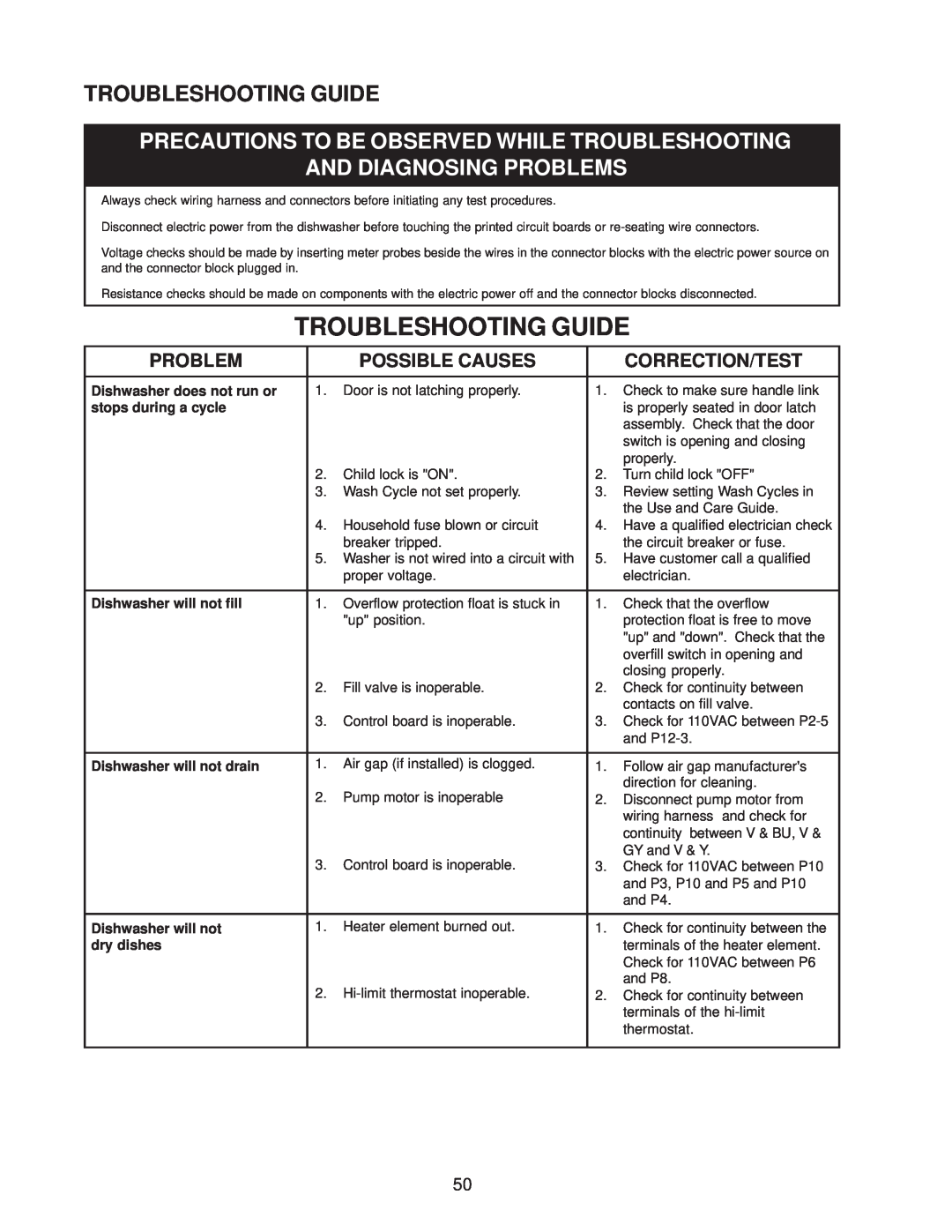 Kenmore DU810DWG manual Troubleshooting Guide, Precautions To Be Observed While Troubleshooting, And Diagnosing Problems 