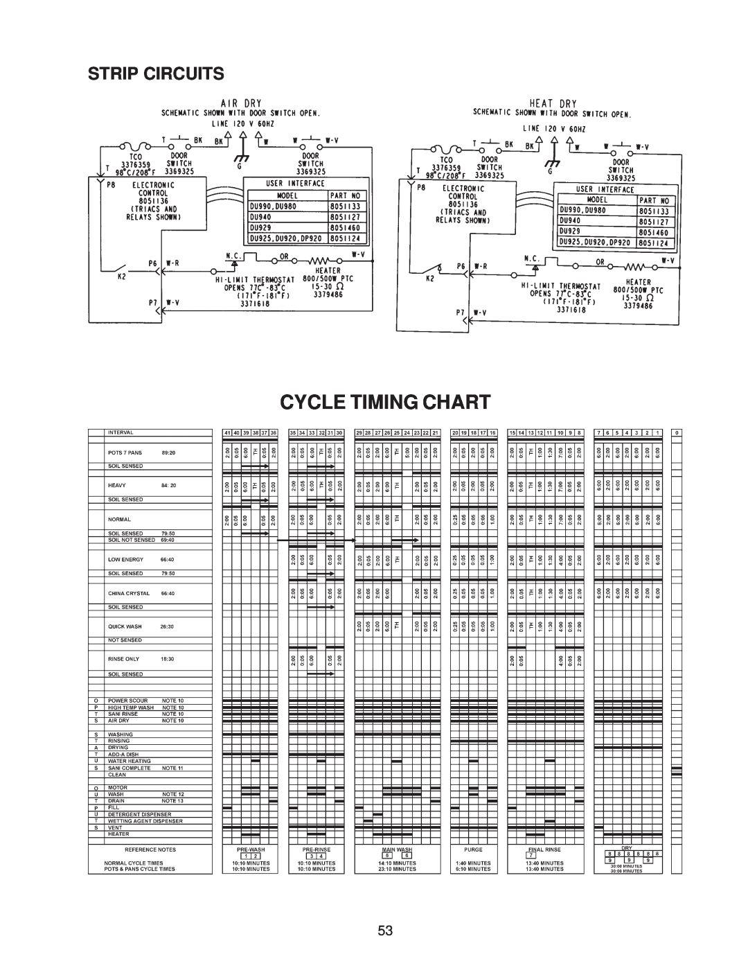 Kenmore DU920PFG, DU910PFG, DU890DWG, GU960SCG, DU850DWG, DP840DWG, DU805DWG, DU840DWG manual Cycle Timing Chart, Strip Circuits 