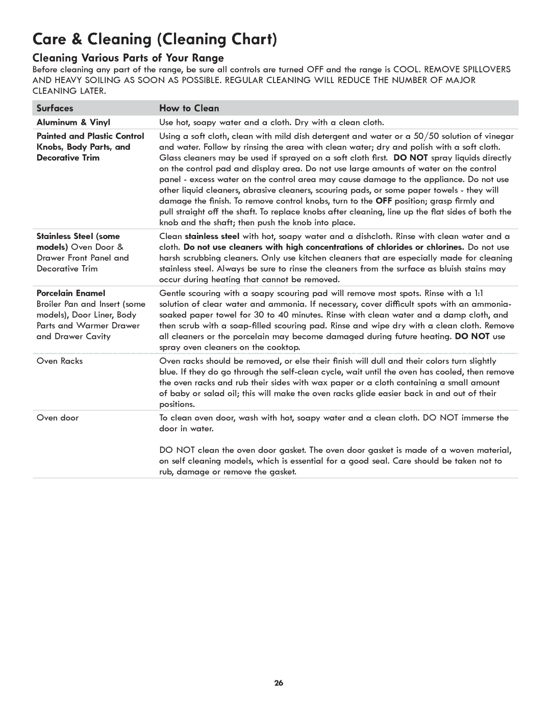 Kenmore Electric Range Care & Cleaning Cleaning Chart, Cleaning Various Parts of Your Range, Surfaces How to Clean 