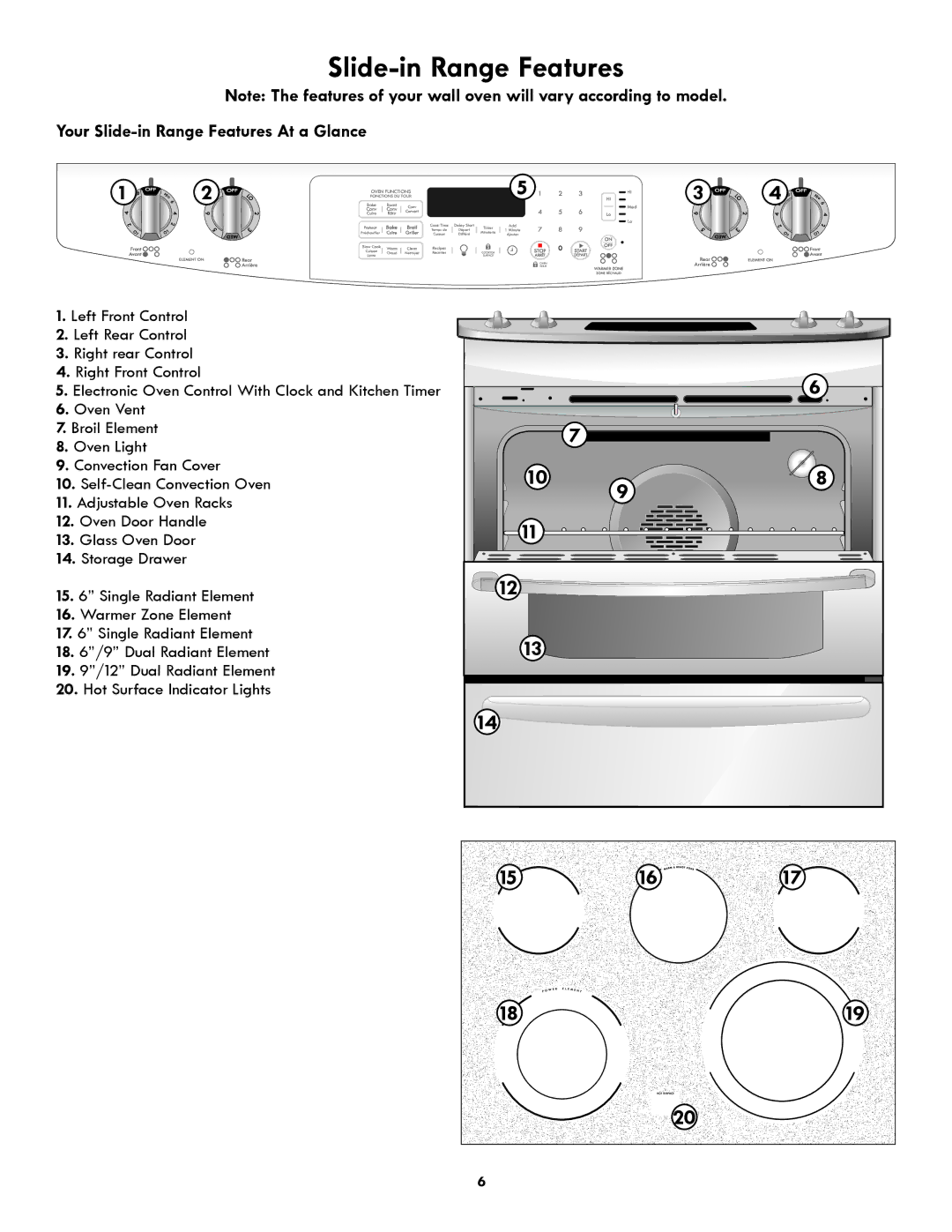 Kenmore Electric Range, PN 318205824A -1012 manuel dutilisation Your Slide-in Range Features At a Glance 