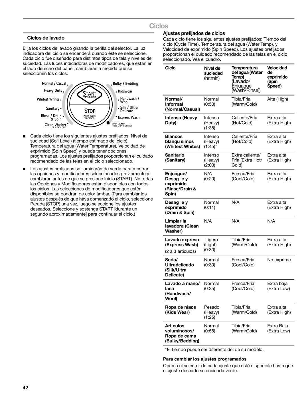 Kenmore HE5T manual Ciclos de lavado, Ajustes prefijados de ciclos 