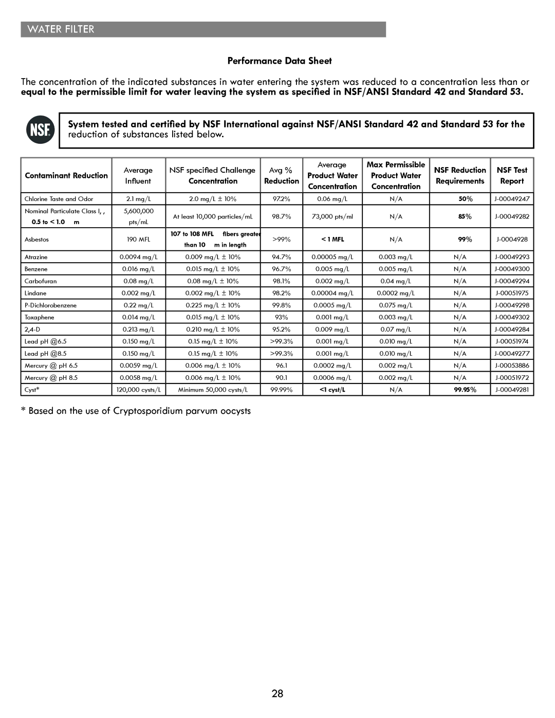 Kenmore kenmore manual Performance Data Sheet, Based on the use of Cryptosporidium parvum oocysts 