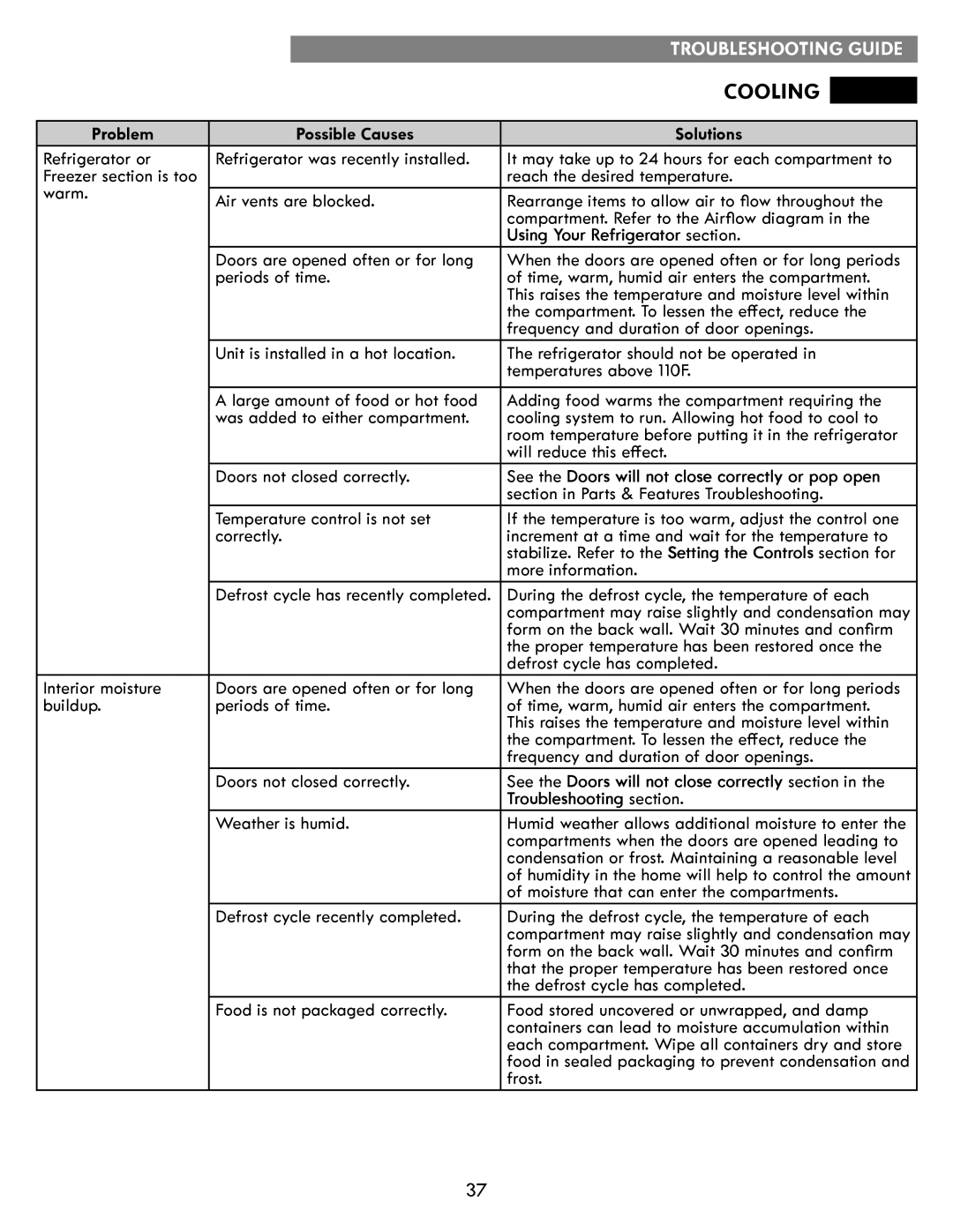 Kenmore kenmore manual Using Your Refrigerator section, Troubleshooting section 