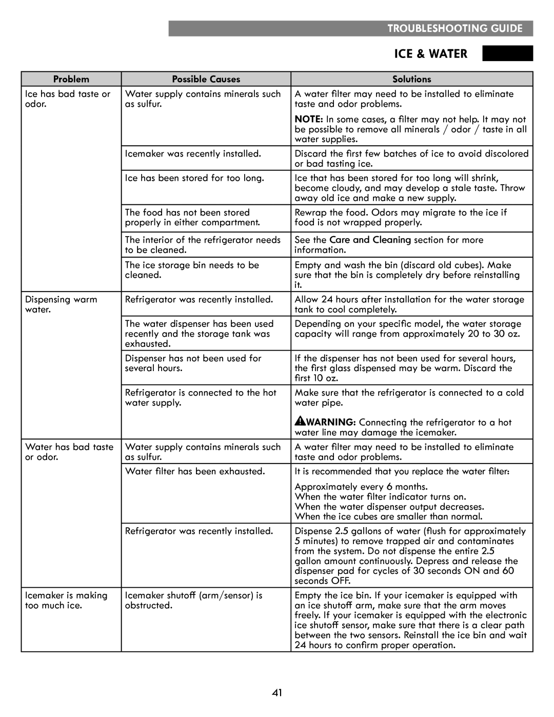 Kenmore kenmore Ice has bad taste or, Water filter may need to be installed to eliminate, Water supplies, Several hours 