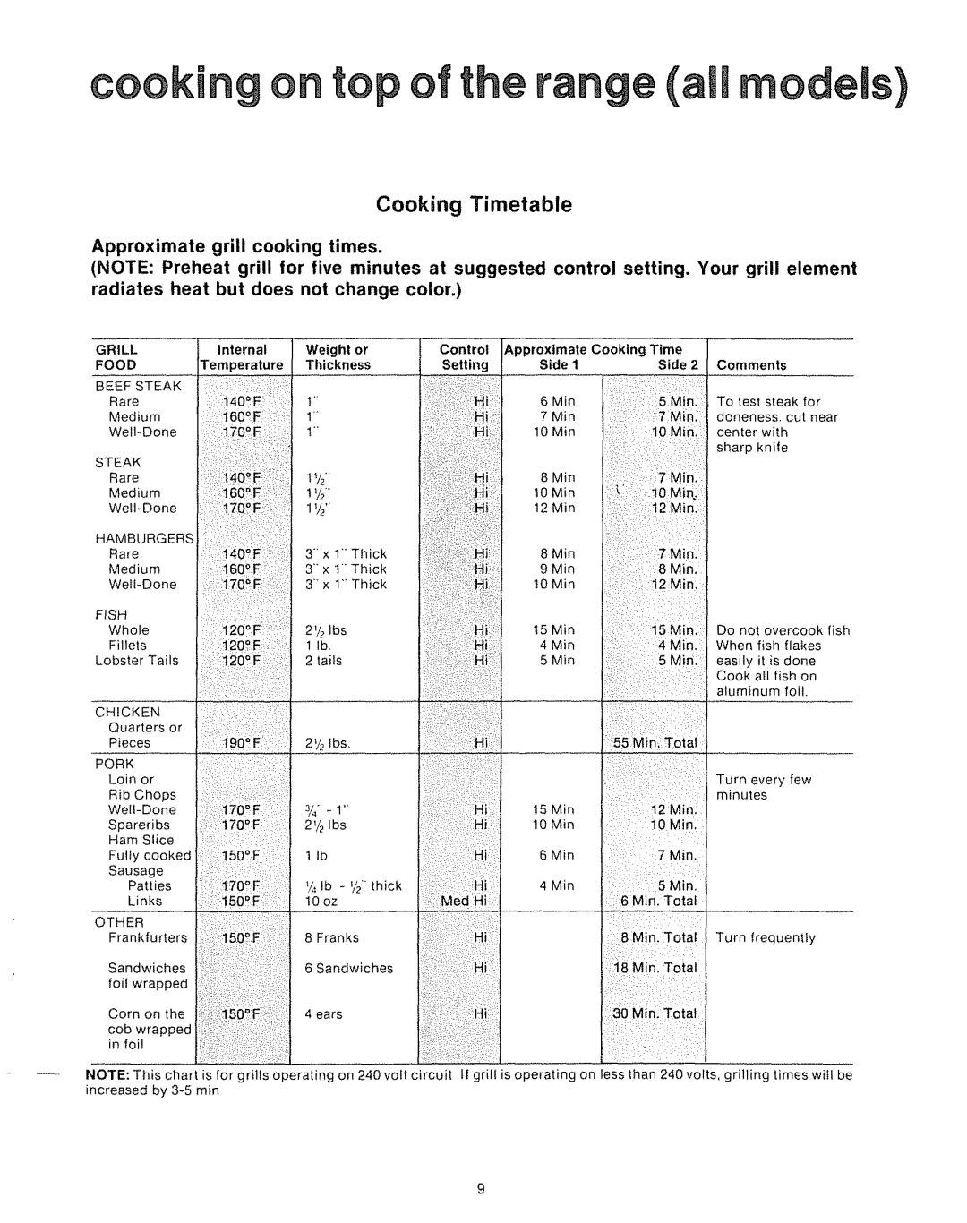 Kenmore Kitchen Grill manual Cooking on top of the range alUmodels, Weight or Control Approximate Cooking Time, Food 