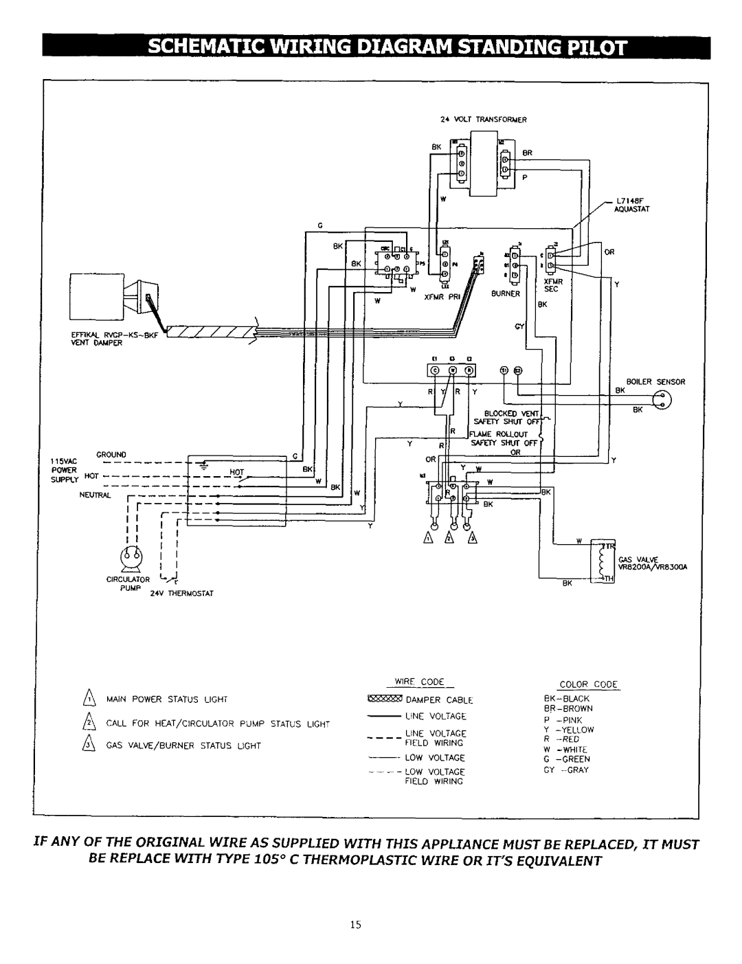 Kenmore KWX - 8V, KWX - 9V, KWX - 3V, KWX - 6V, KWX - 4V, KWX - 7V, KWX - 5V owner manual SuP¥ .OT 