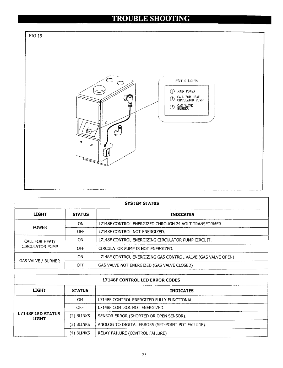 Kenmore KWX - 4V, KWX - 9V, KWX - 8V, KWX - 3V, KWX - 6V, KWX - 7V, KWX - 5V owner manual Status Lights 