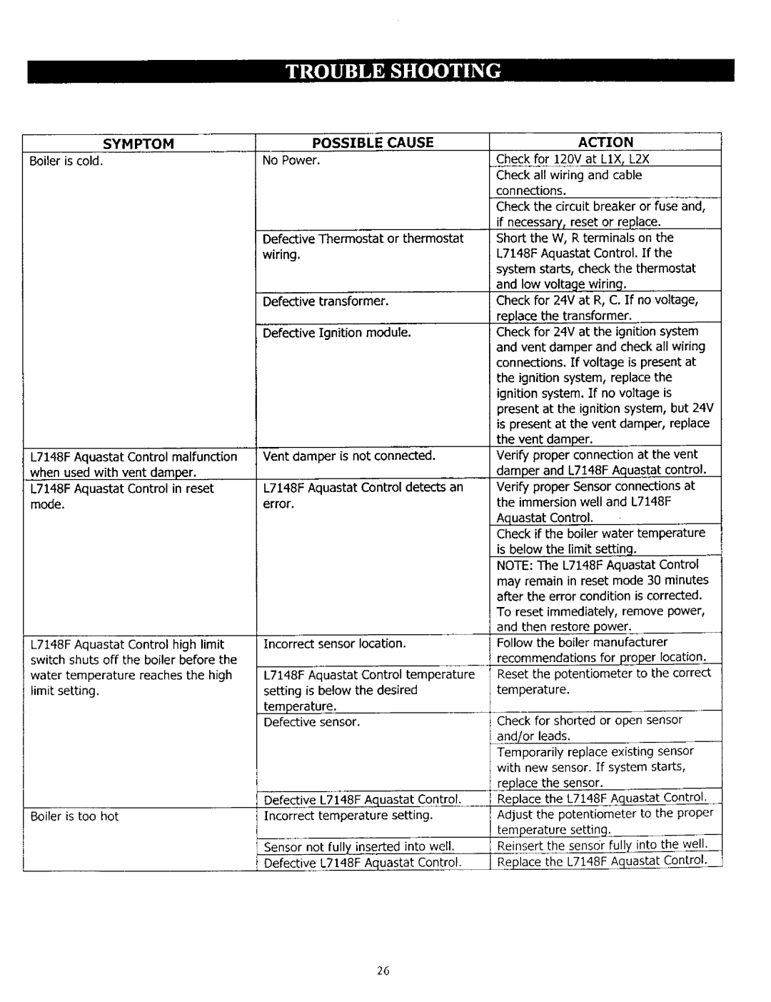 Kenmore KWX - 7V, KWX - 9V, KWX - 8V, KWX - 3V, KWX - 6V, KWX - 4V, KWX - 5V owner manual Symptom, Possible Cause, Action 