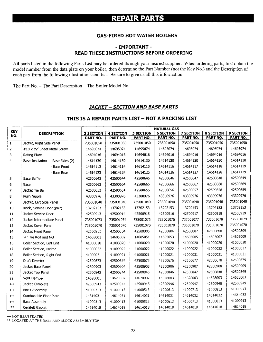 Kenmore KWX - 9V, KWX - 8V, KWX - 3V JACKET- Section and Base Parts, This is a Repair Parts List not a Packing List 