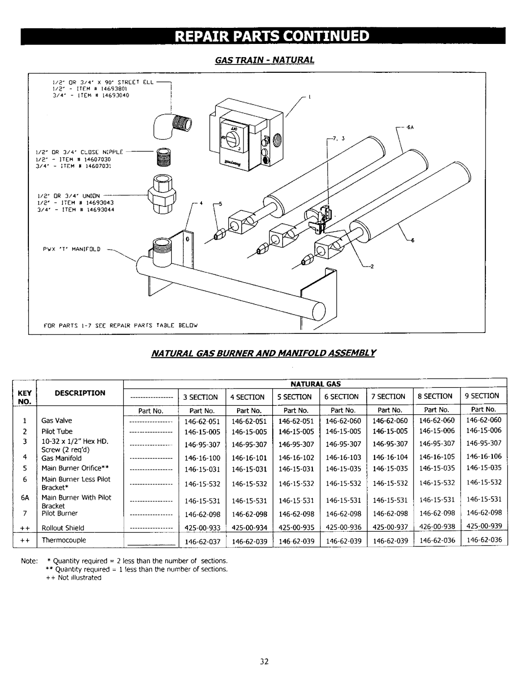 Kenmore KWX - 4V, KWX - 9V, KWX - 8V, KWX - 3V, KWX - 6V, KWX - 7V, KWX - 5V owner manual GAS Train Natural 