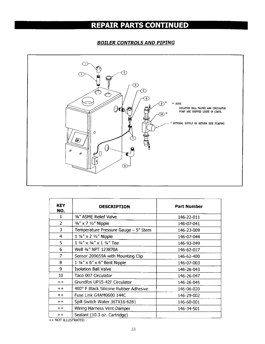 Kenmore KWX - 7V, KWX - 9V, KWX - 8V, KWX - 3V, KWX - 6V, KWX - 4V, KWX - 5V owner manual Boiler Controls and Piping 