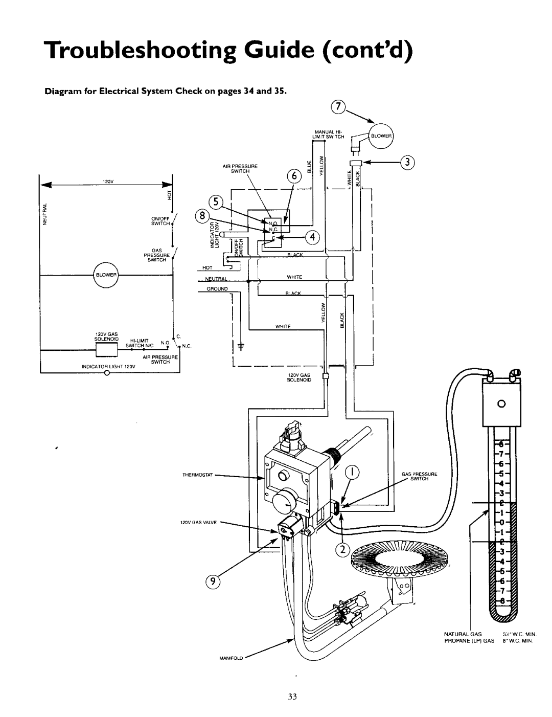 Kenmore 153.335962, L53.335816, 153.335942 Troubleshooting Guide contd, Diagram for Electrical System Check on pages 34 