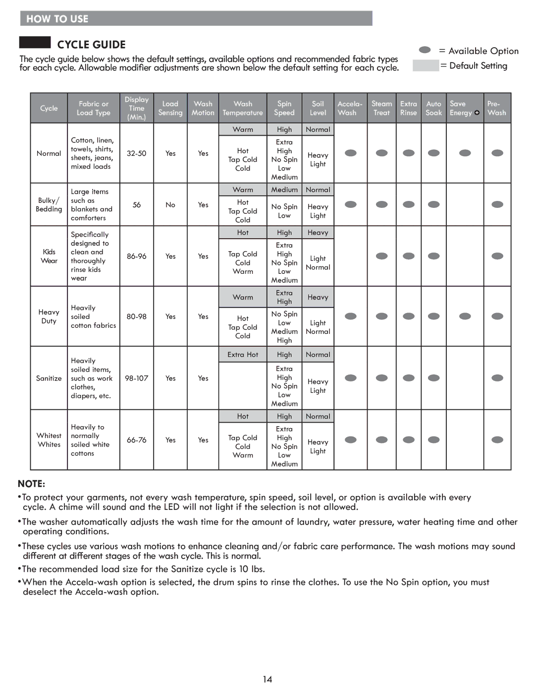 Kenmore MFL67360428 manual Cycle Guide, = Available Option = Default Setting 