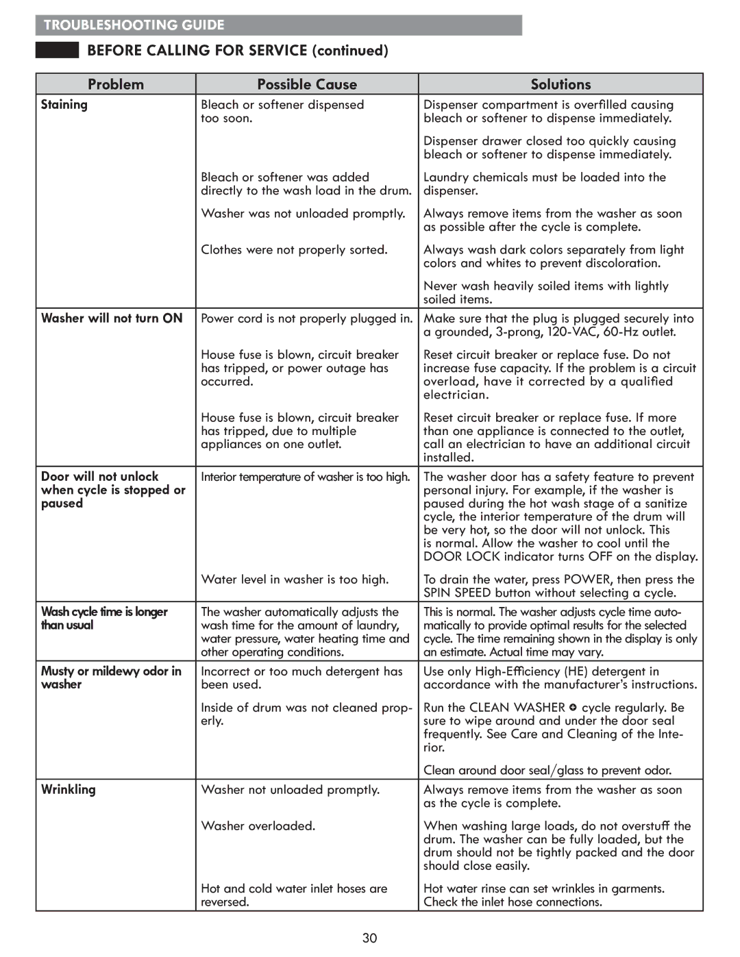 Kenmore MFL67360428 manual Before Calling for Service Problem Possible Cause Solutions 