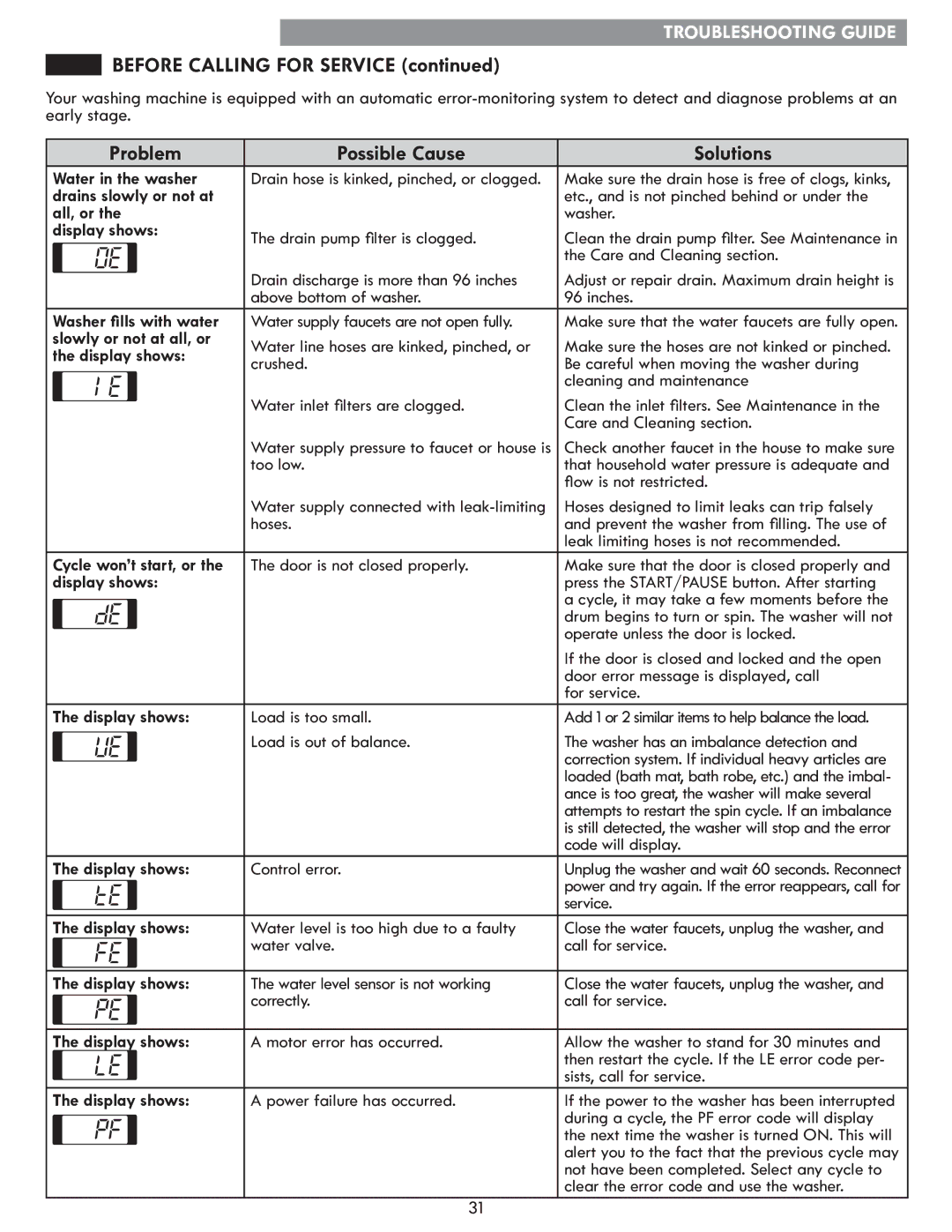 Kenmore MFL67360428 manual Before Calling for Service 