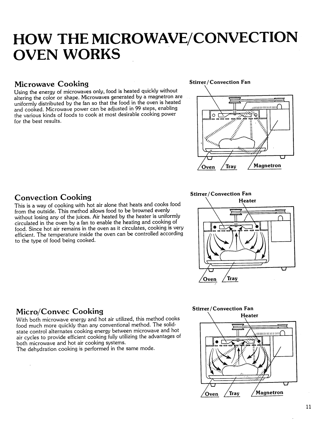 Kenmore Microwave Oven manual HOW the MICROWAVE/CONVECTION Oven Works, Stirrer / Convection Fan 