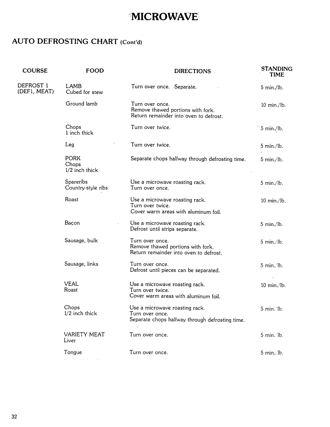 Kenmore Microwave Oven manual Course Food Directions Defrost Lamb, DEFI, Meat, Pork, Standing Time, Veal 