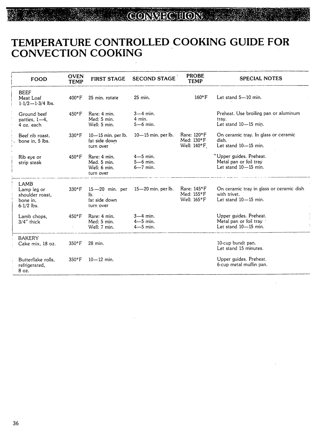 Kenmore Microwave Oven manual Temperature Controlled Cooking Guide for Convection Cooking, Min 