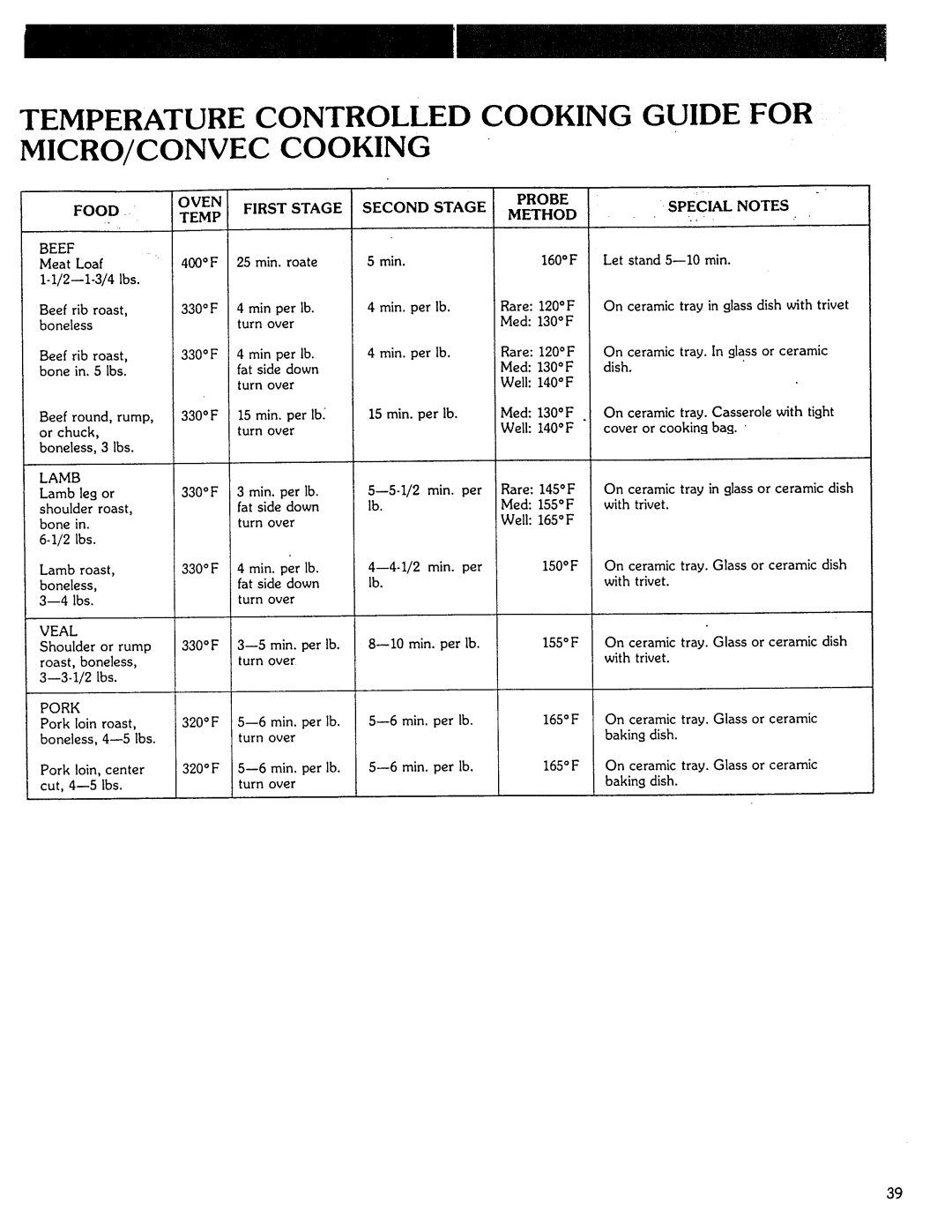 Kenmore Microwave Oven manual Second Stage, Special Notes 