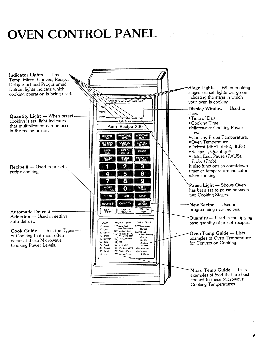 Kenmore Microwave Oven manual Oven Control Panel, Automatic Defrost, ECooking, Temp 