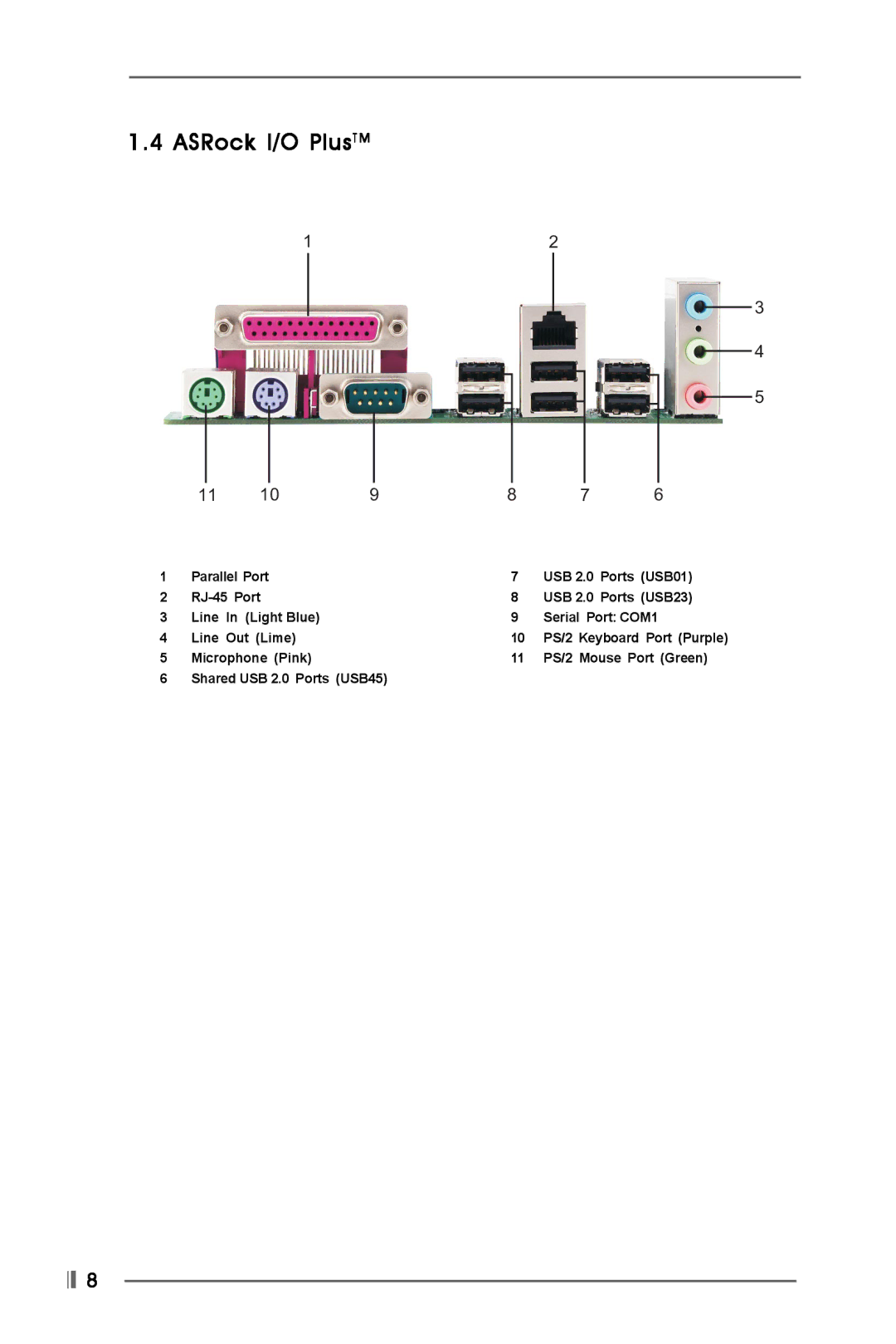 Kenmore P4VT8 user manual ASRock I/O PlusTM 