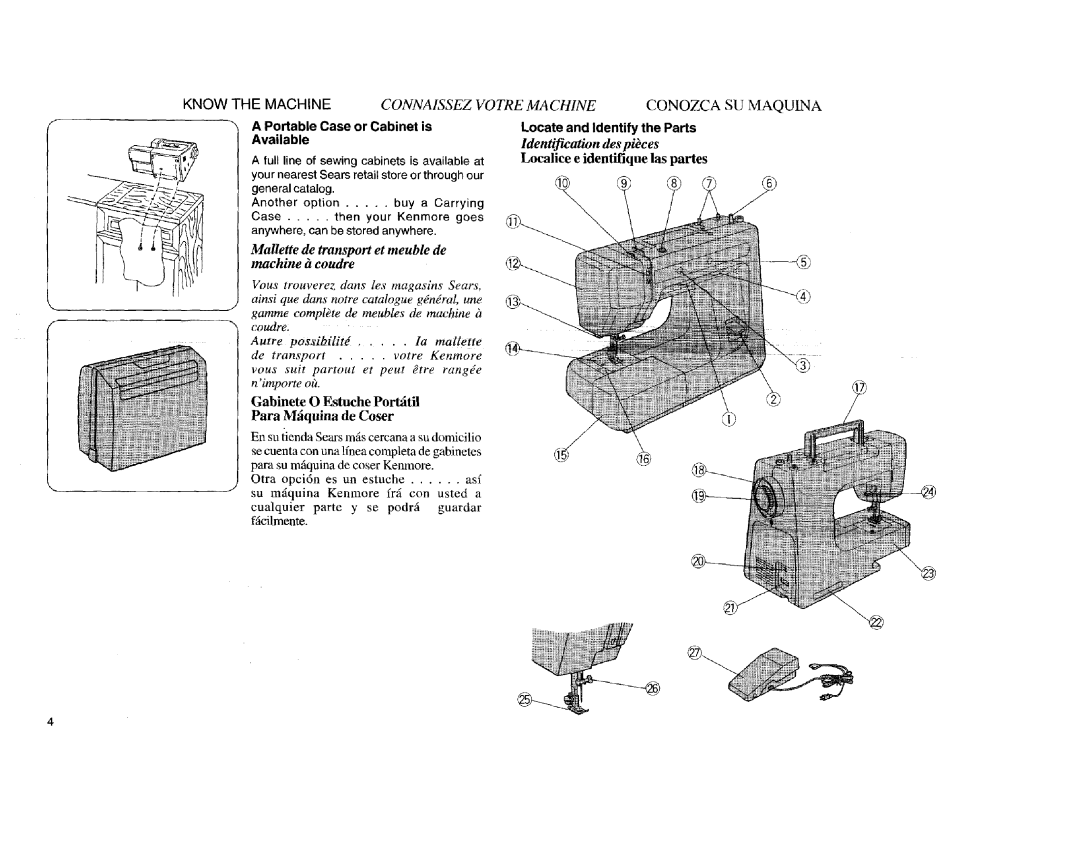 Kenmore Sewing Machine Portable Case or Cabinet is Available, Locate and Identify the Parts, Identification des pibces 