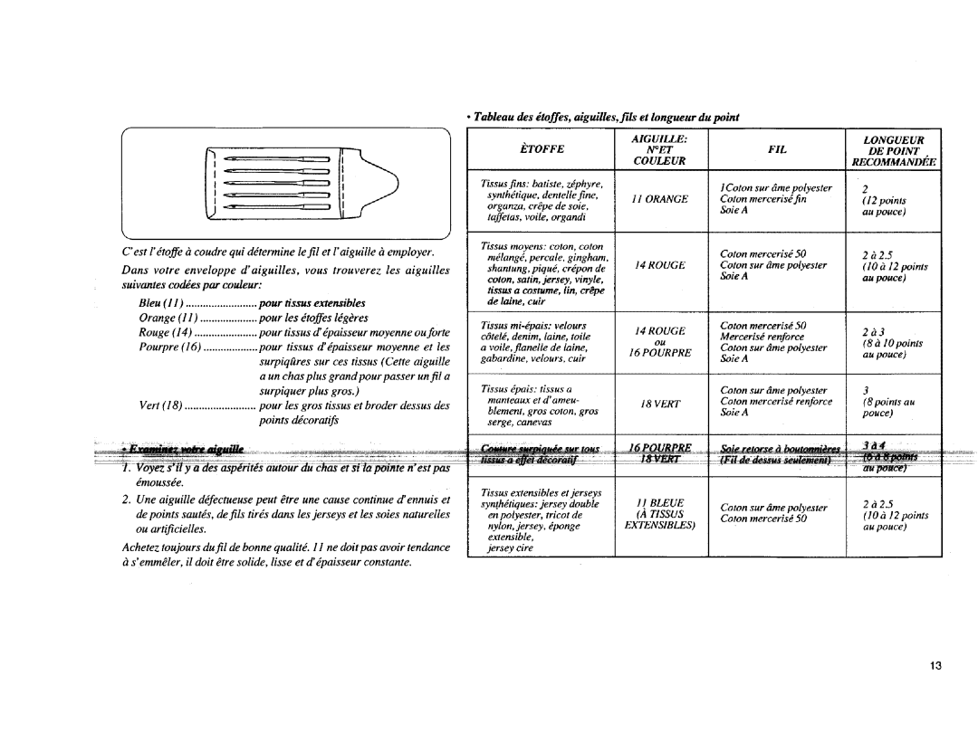 Kenmore Sewing Machine manual Au pouce, Tableau des toffes, aiguilles, fds et longueur du point, Sur dme polyester, Tissus 