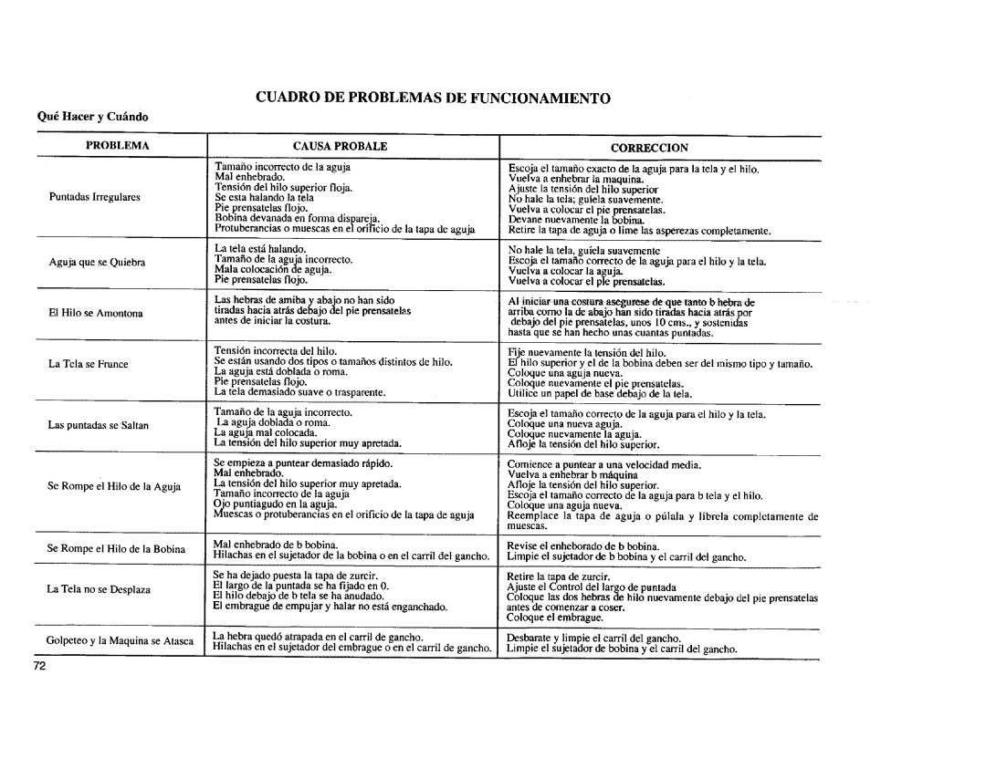 Kenmore Sewing Machine manual Qu Hacer y Cufindo, Cuadro DE Problemas DE Funcionamiento 