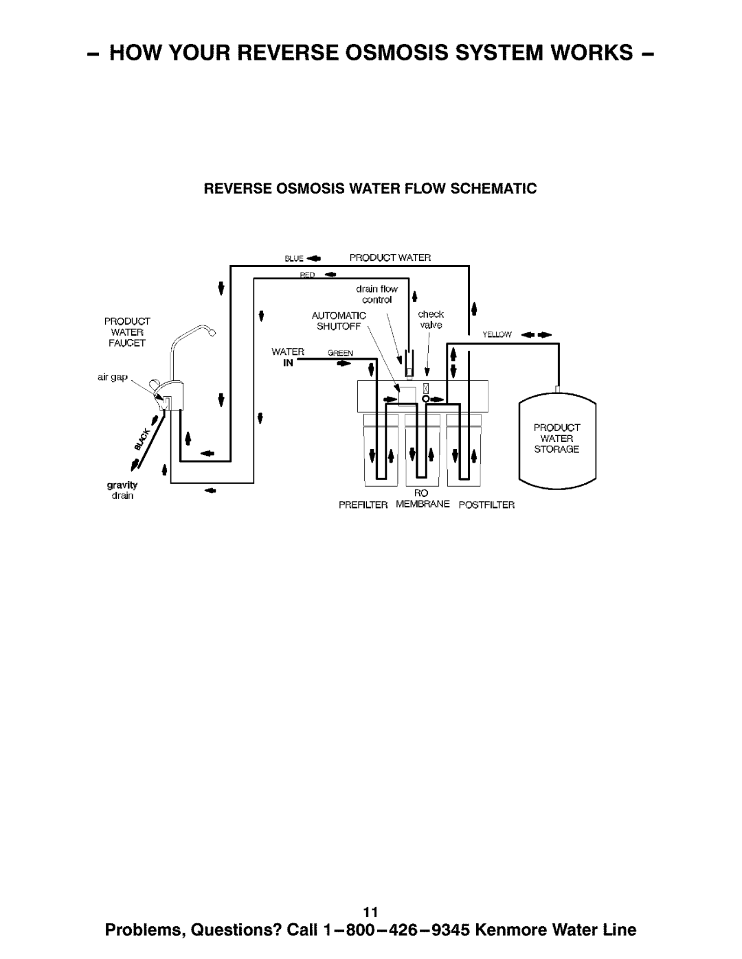 Kenmore ULTRAFILTER 300 625.384720 How Your Reverse Osmosis System Works, Reverse Osmosis Water Flow Schematic, gra_viLy 