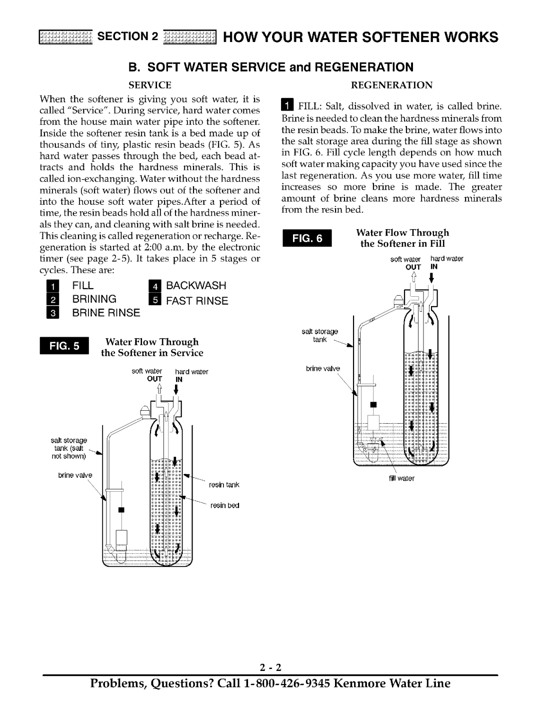 Kenmore ULTRASOFT 180 625.388180, ULTRASOFT 175 625.388170 Service, Regeneration, Water Flow Through Softener in Fill 