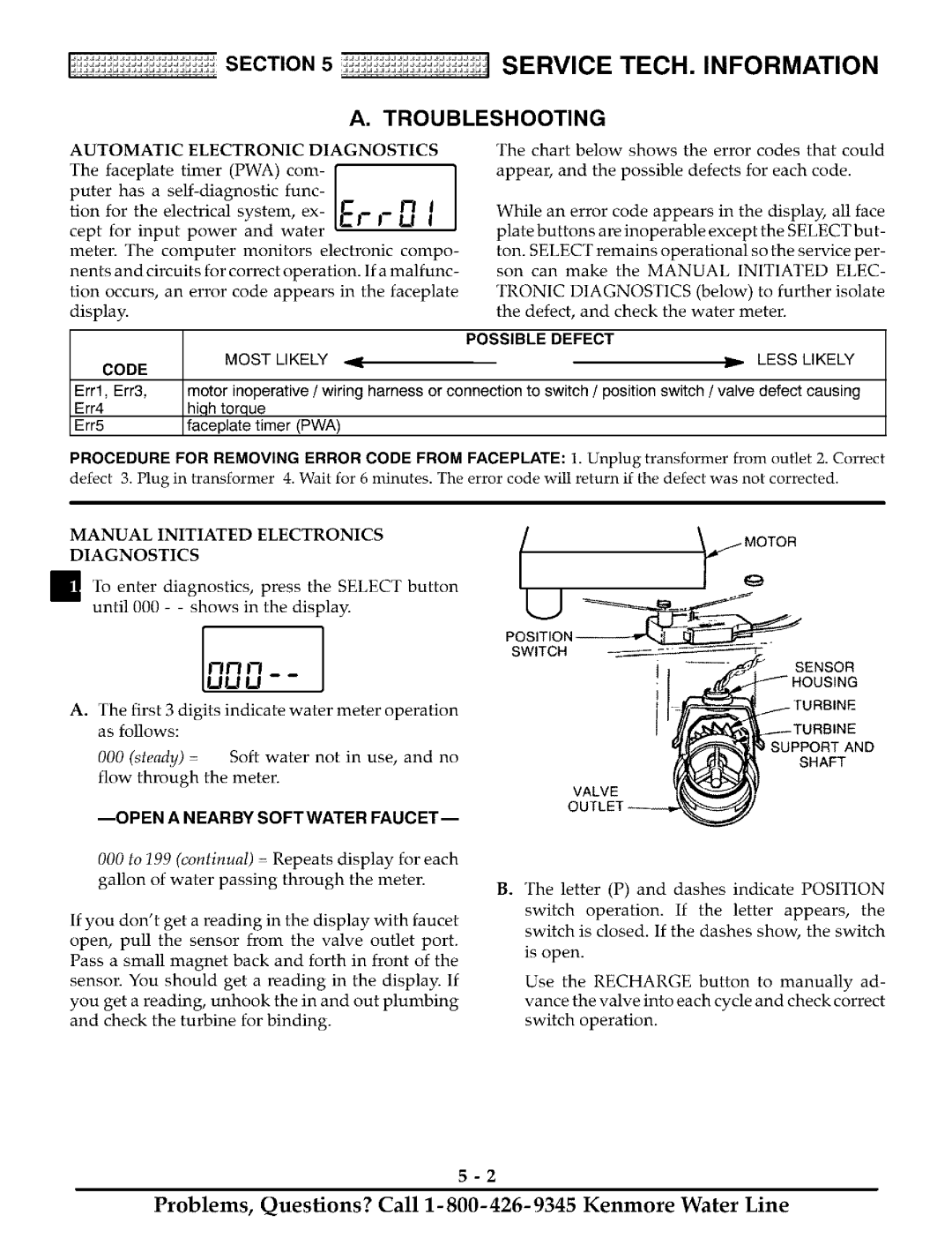 Kenmore ULTRASOFT 180 625.388180 Automatic Electronic Diagnostics, Code, Possible Defect, Opena Nearby Softwater Faucet 