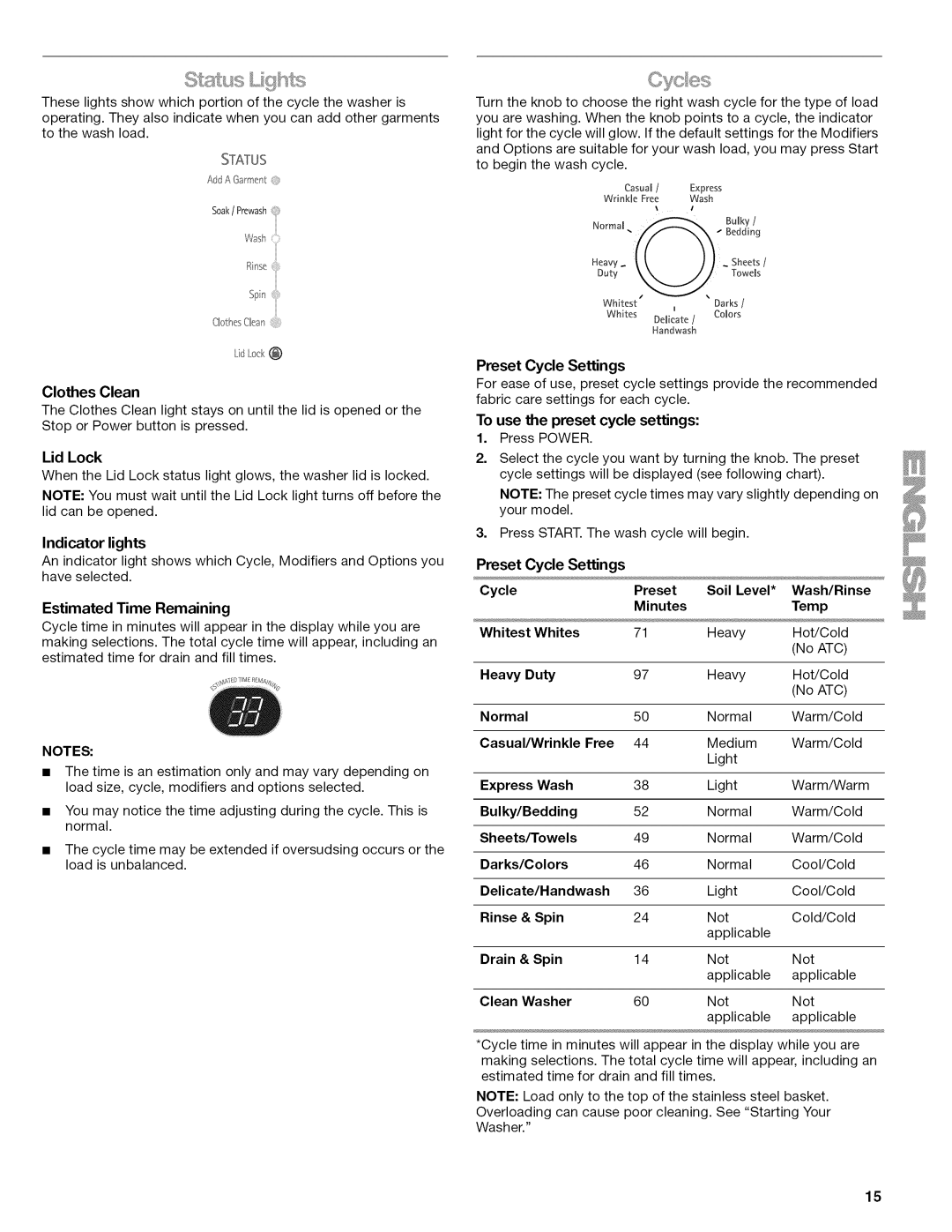 Kenmore W10026626B Clothes Clean, Lid Lock, Indicator lights, Estimated Time Remaining, Preset Cycle Settings, Duty, Drain 