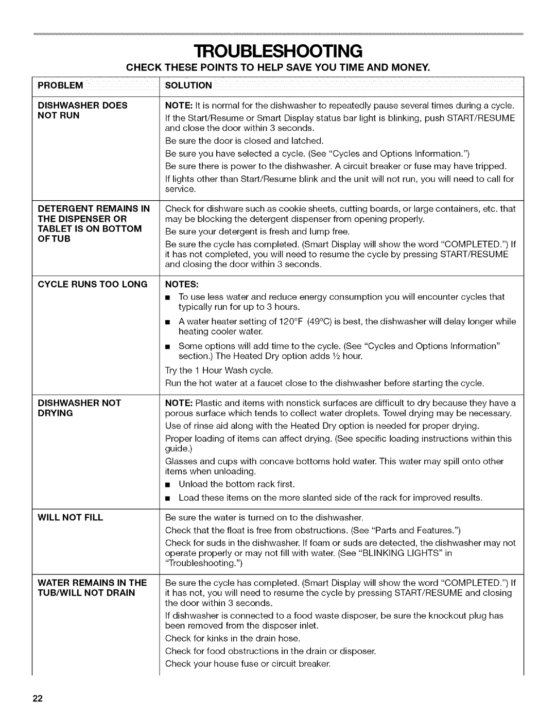 Kenmore 665.13163K703, W10082930A, 665.13163K701, 665.13169K702 manual Drying 