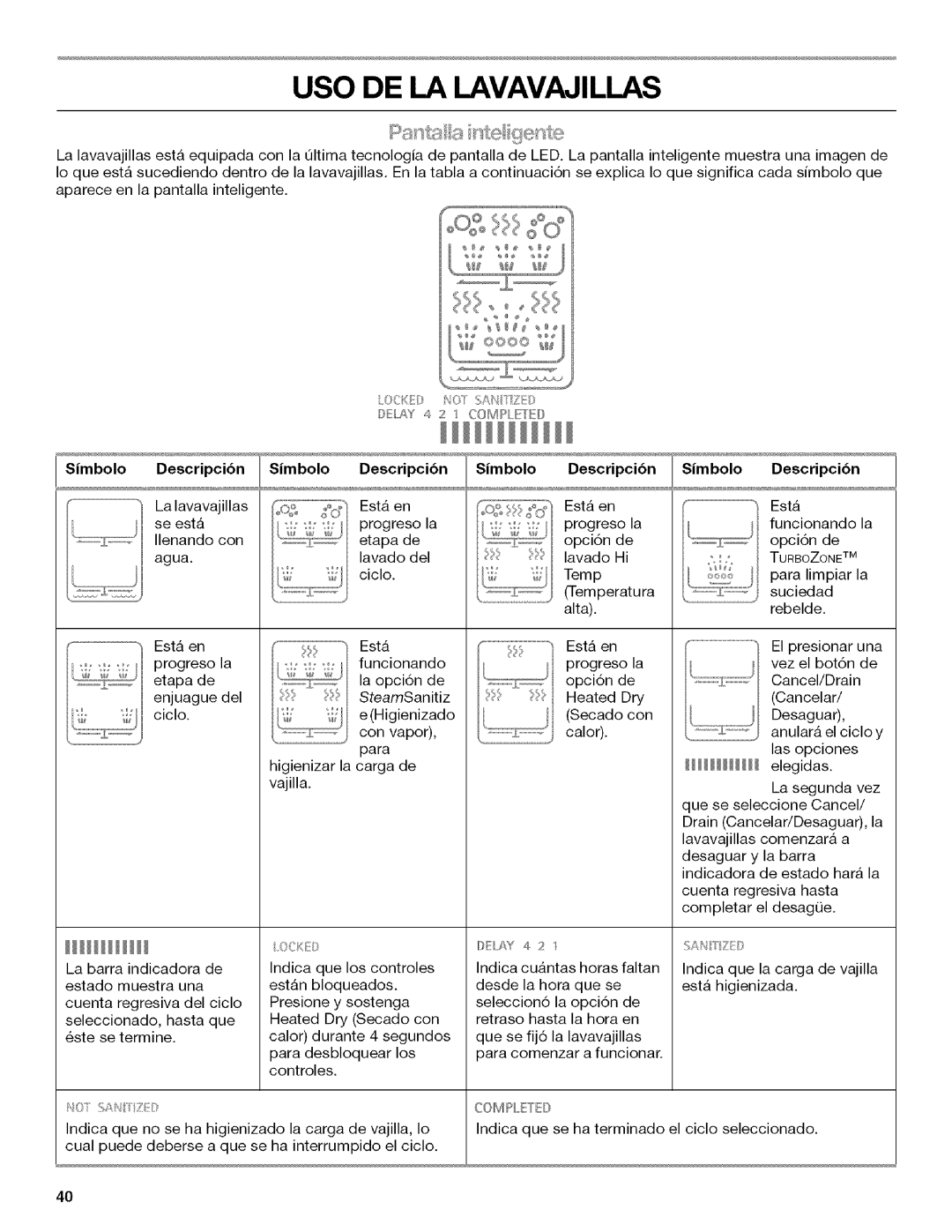 Kenmore 665.13163K703, W10082930A, 665.13163K701, 665.13169K702 manual USO DE LA Lavavajillas, Simbolo Descripcibn 