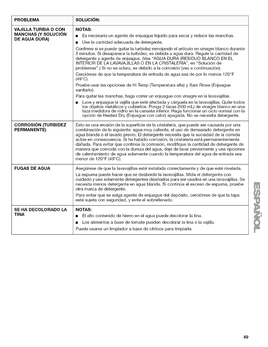 Kenmore 665.13163K701, W10082930A, 665.13169K702, 665.13163K703 manual Notas 